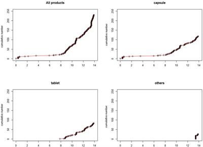 Marketing and Pricing Strategies of Blockbuster Drugs in the South Korean Market: A 15-Year Retrospective Cohort Study for Choline Alfoscerate